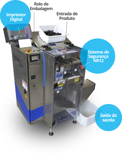 IB250X - Características